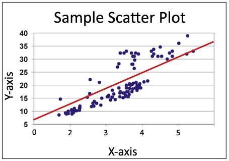 scatter plot with trend line word problem